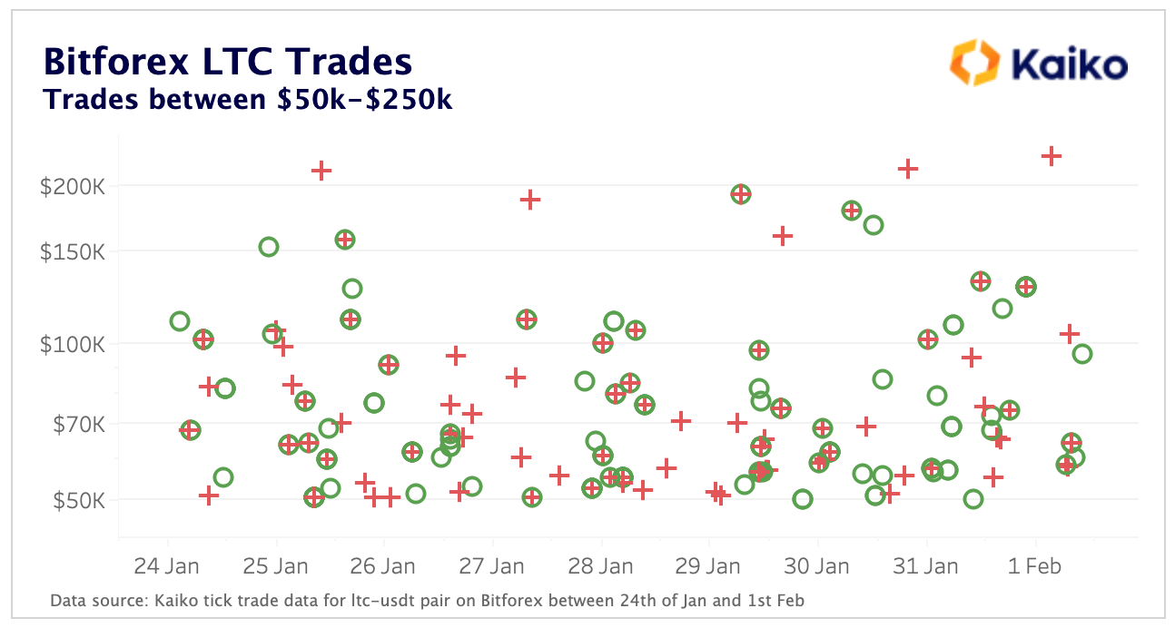 How to Spot Artificial Volume - Kaiko - Research