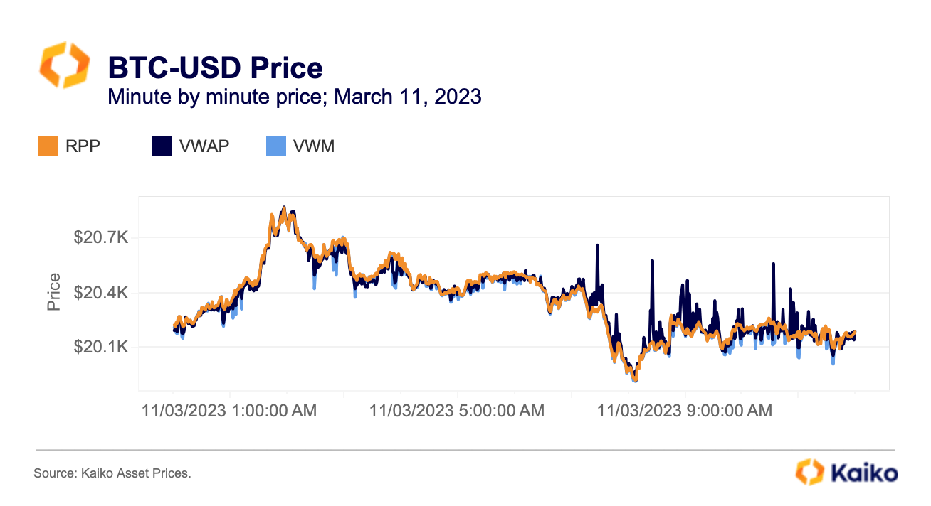 Why Crypto Pricing Methodologies Matter - Kaiko - Research