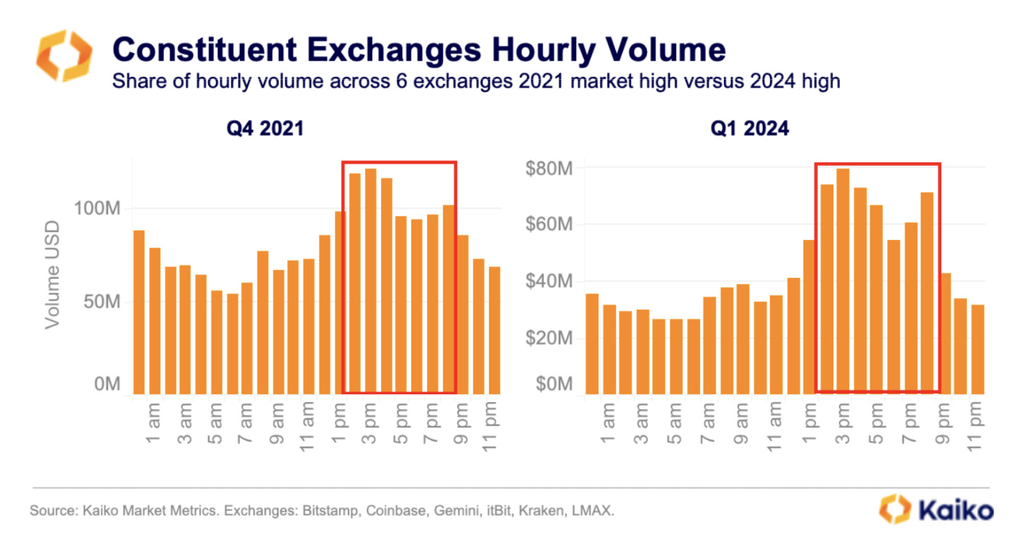 What Is BTC Market Structure and Why It Matters for Investors
