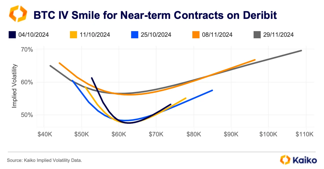 Bitcoin market volatility visualization