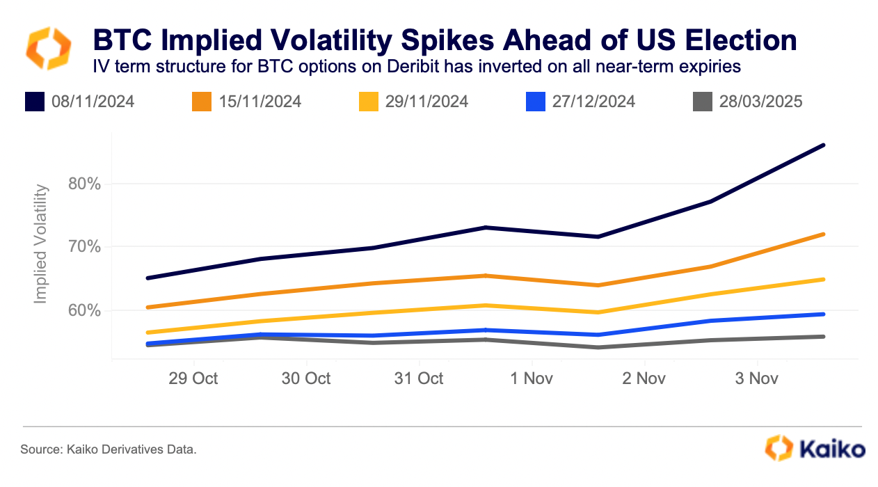 2024 US General Election Special - Kaiko - Research