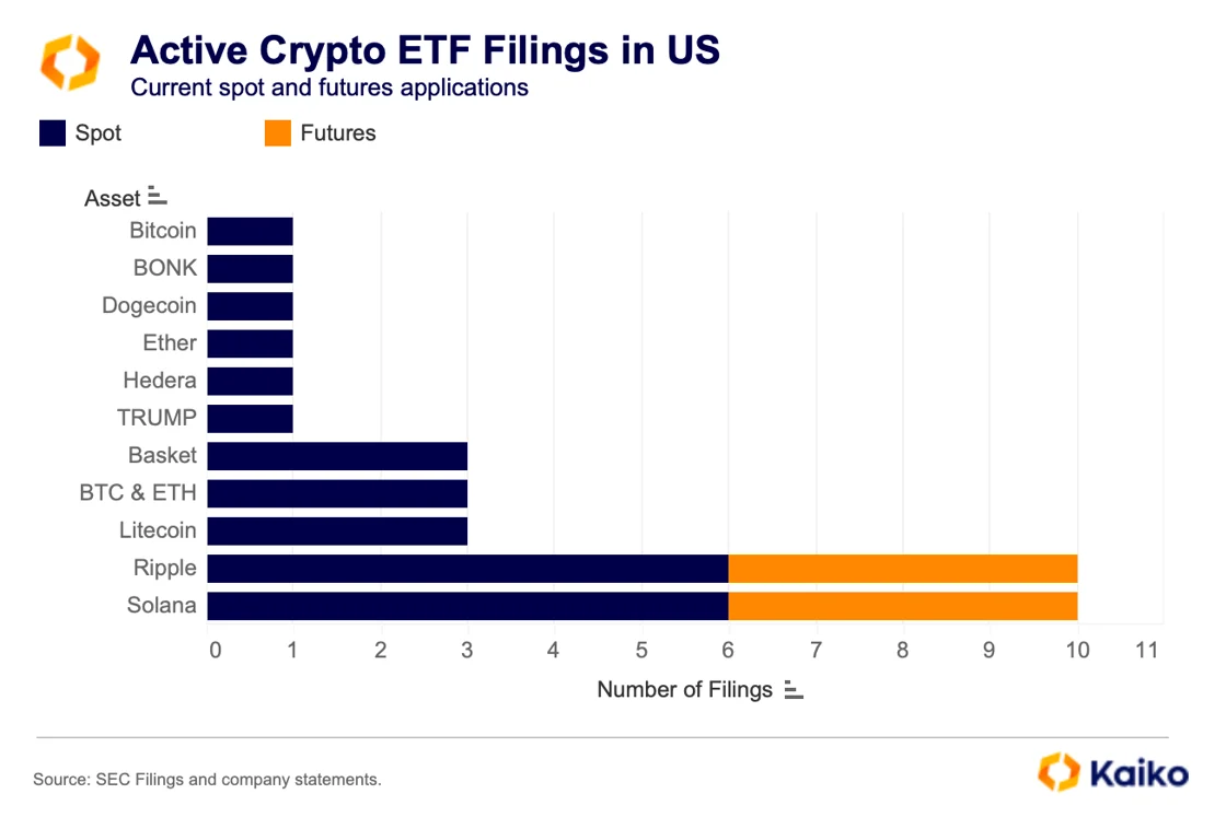 ETF Filing Frenzy - Kaiko - Research