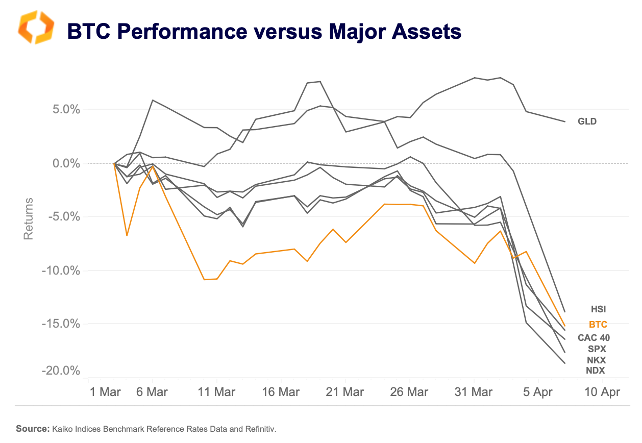 Liberation Day Frees Investors From Election Gains. - Kaiko - Research