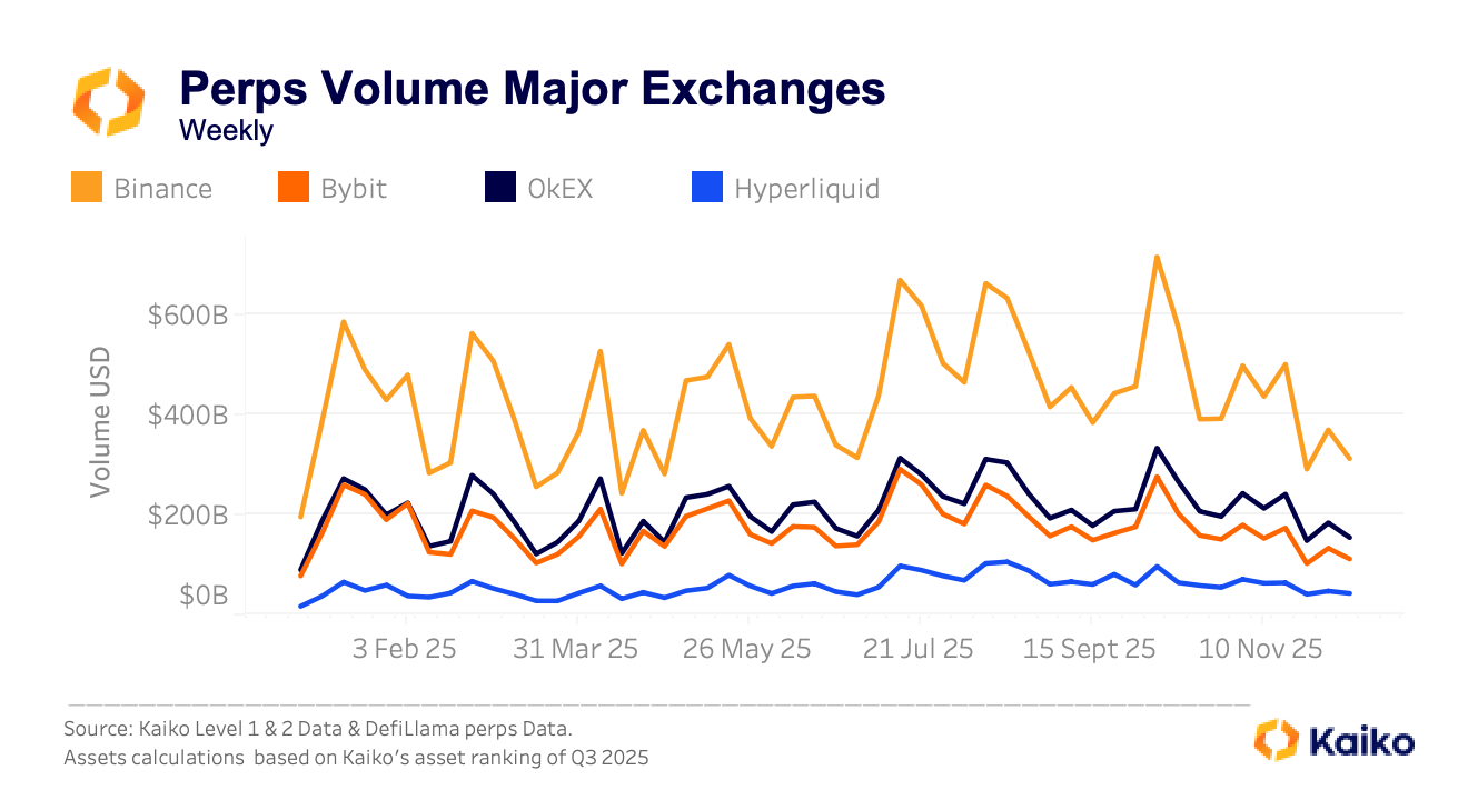 Crypto in 2026, What Breaks, What Scales, What Consolidates - Kaiko -  Research